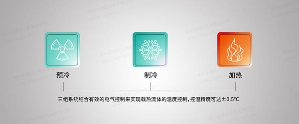 高低溫循環(huán)一體機