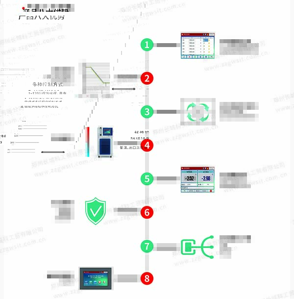 高低溫一體機產(chǎn)品特點