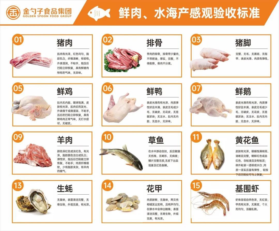 鮮肉、水海產(chǎn)類.jpg